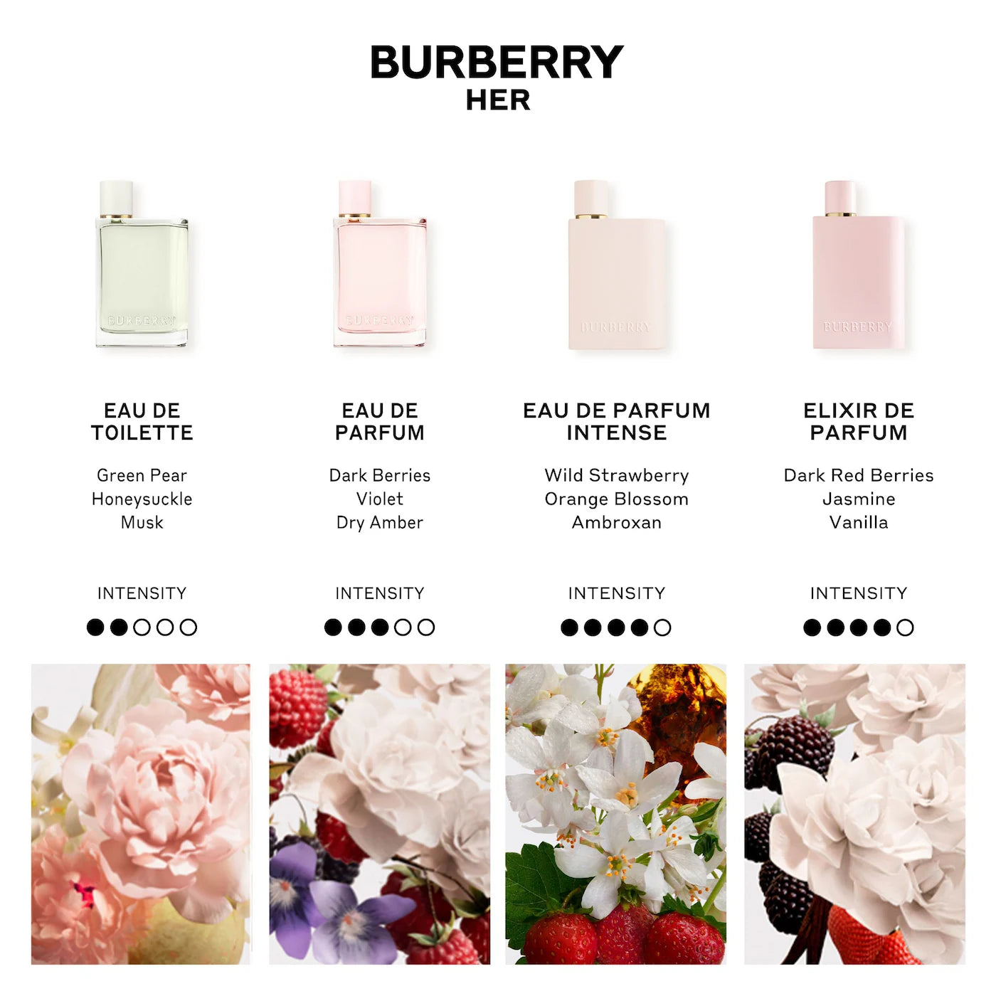 Burberry Her Eau de Parfum