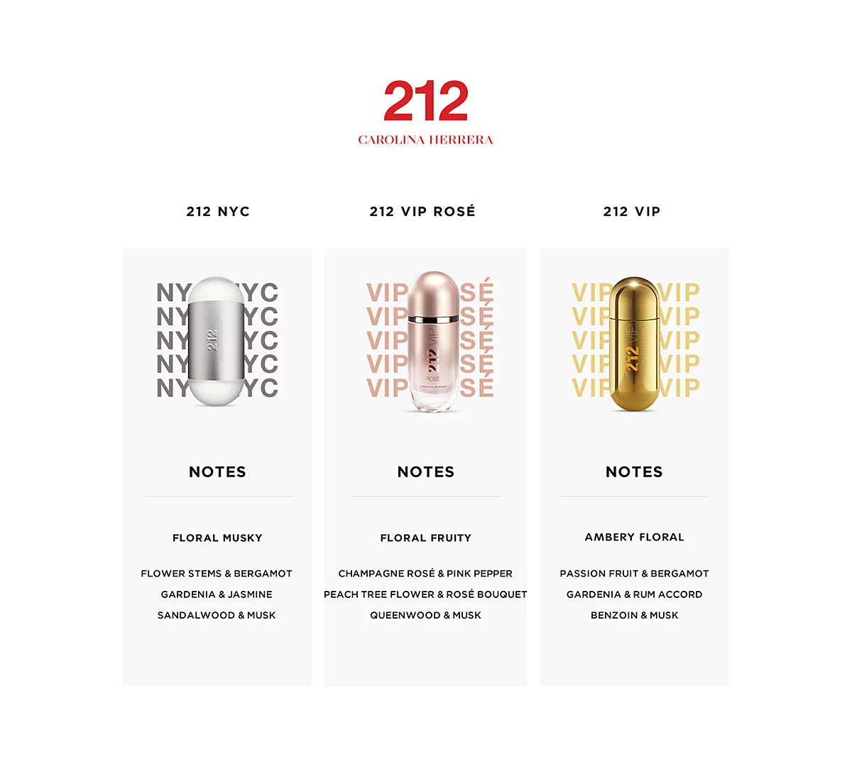 Carolina Herrera 212 VIP for Women