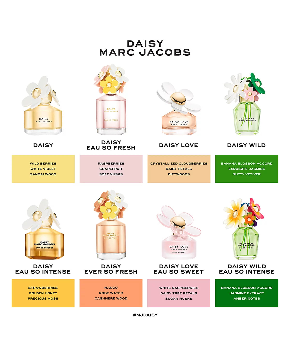 Marc Jacobs Daisy Love